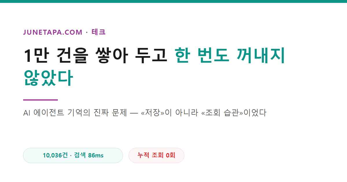 1만 건을 쌓아 두고 한 번도 꺼내지 않았다