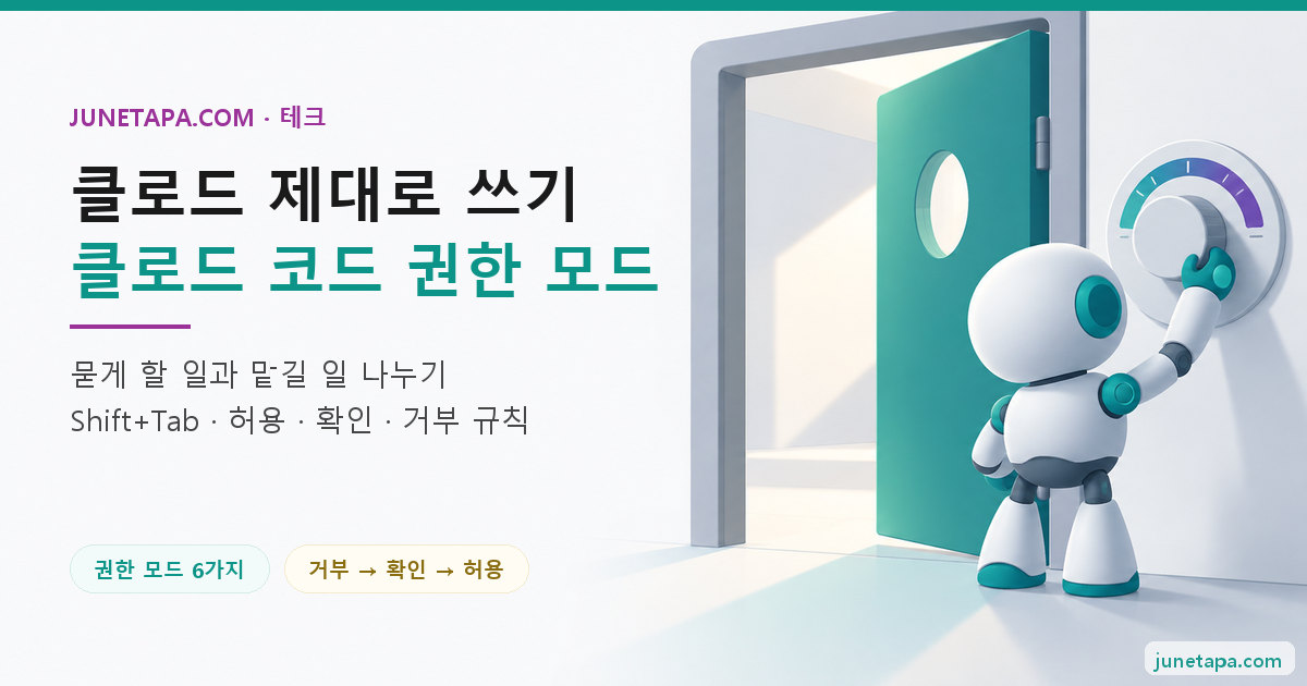 클로드 코드 권한 모드 대표 그림 — 왼쪽에 «클로드 제대로 쓰기 · 클로드 코드 권한 모드» 제목과 «권한 모드 6가지» «거부 → 확인 → 허용» 배지가 있고, 오른쪽에 작은 로봇이 작업실 문 앞의 다이얼 스위치를 돌리는 장면