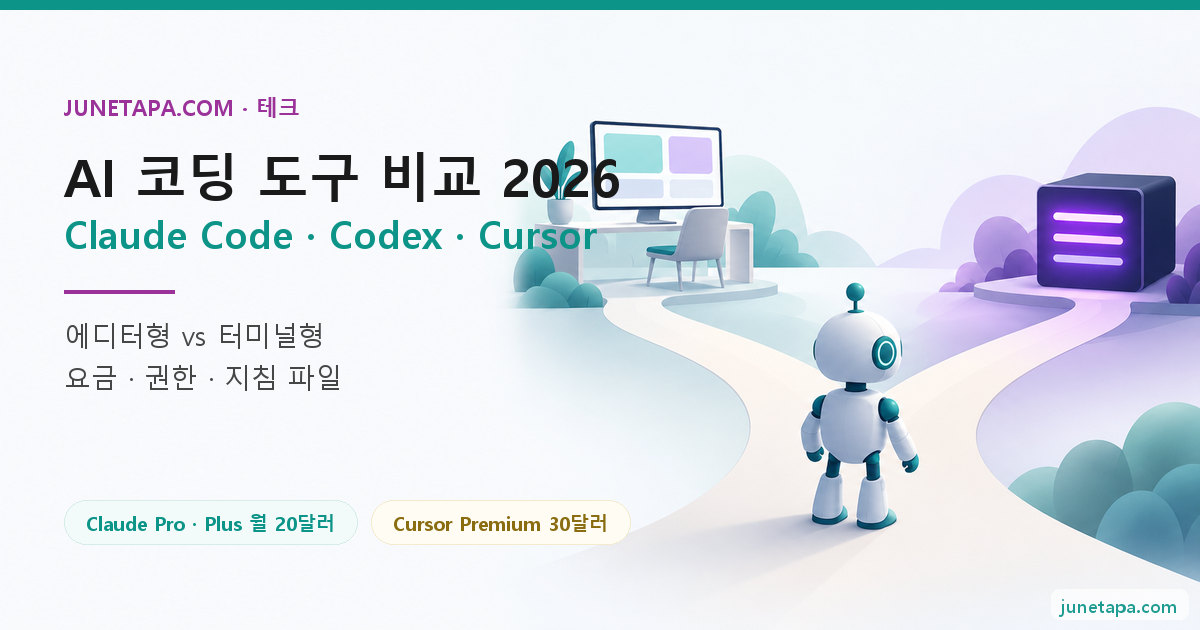 AI 코딩 도구 비교 2026 대표 그림 — 왼쪽에 «AI 코딩 도구 비교 2026» 제목이 있고, 오른쪽에서 작은 로봇이 편집 화면이 놓인 책상과 빛나는 명령줄 상자 사이 갈림길에 서서 두 쪽을 번갈아 보는 장면