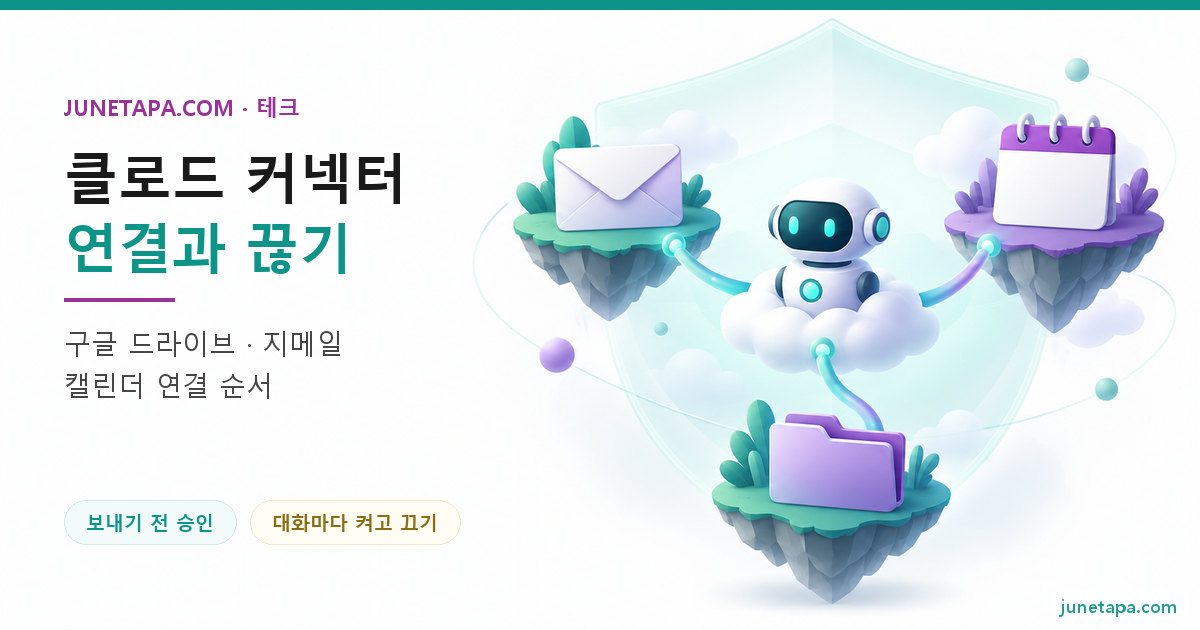 클로드 커넥터 대표 그림 — 왼쪽에 «클로드 커넥터 · 구글 드라이브 · 지메일 · 캘린더 연결» 제목이 있고, 오른쪽에 작은 로봇이 봉투 · 달력 · 폴더 모양의 섬을 다리로 잇는 장면