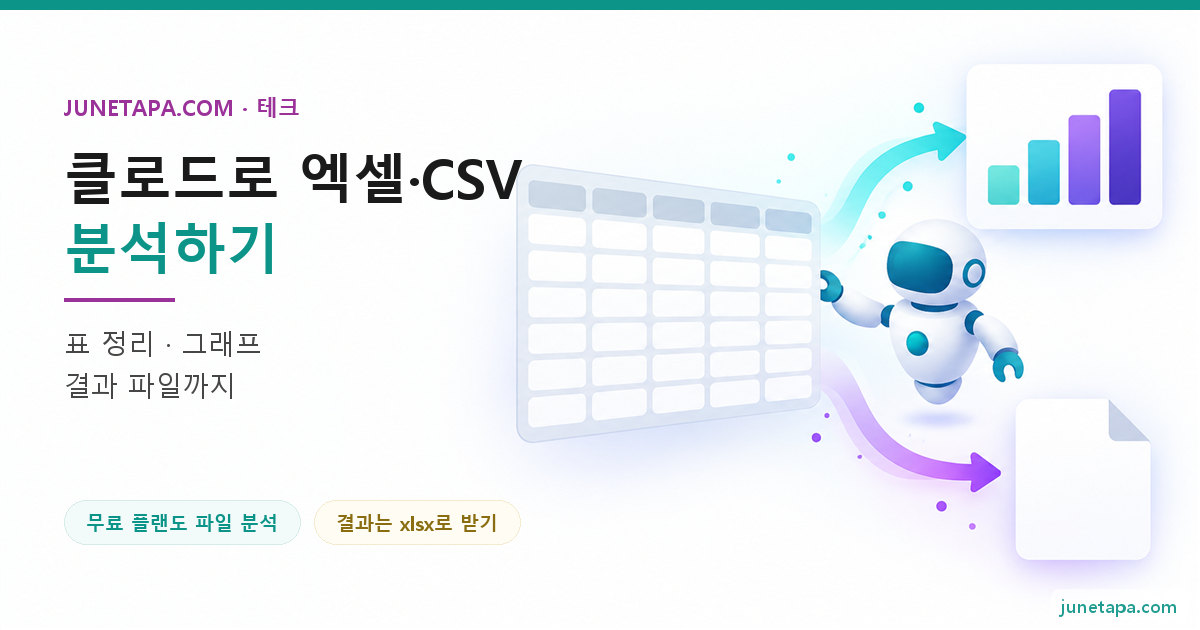 클로드 엑셀 · CSV 분석 대표 그림 — 왼쪽에 «클로드로 엑셀 · CSV 분석하기» 제목이 있고, 오른쪽에 작은 로봇이 빈 격자 표를 막대그래프 카드와 파일 카드로 바꾸는 장면