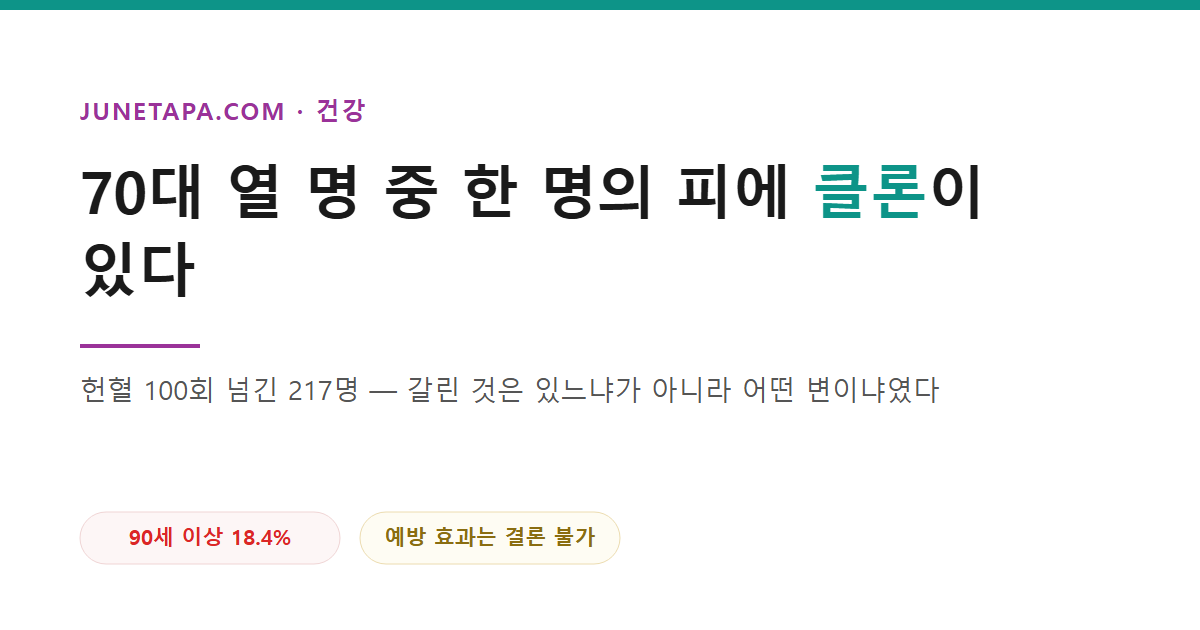 70대 열 명 중 한 명의 피에 클론이 있다
