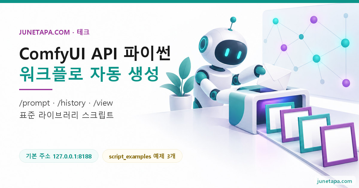 ComfyUI API 파이썬 대표 그림 — 왼쪽에 «ComfyUI API 파이썬» 제목이 있고, 오른쪽에서 작은 로봇이 점과 선으로 이어진 판 옆 책상에서 봉투를 작은 상자에 넣자 상자 반대쪽으로 빈 액자들이 줄지어 나오는 장면