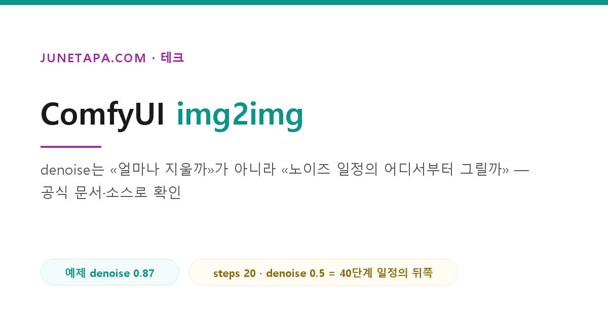 ComfyUI img2img