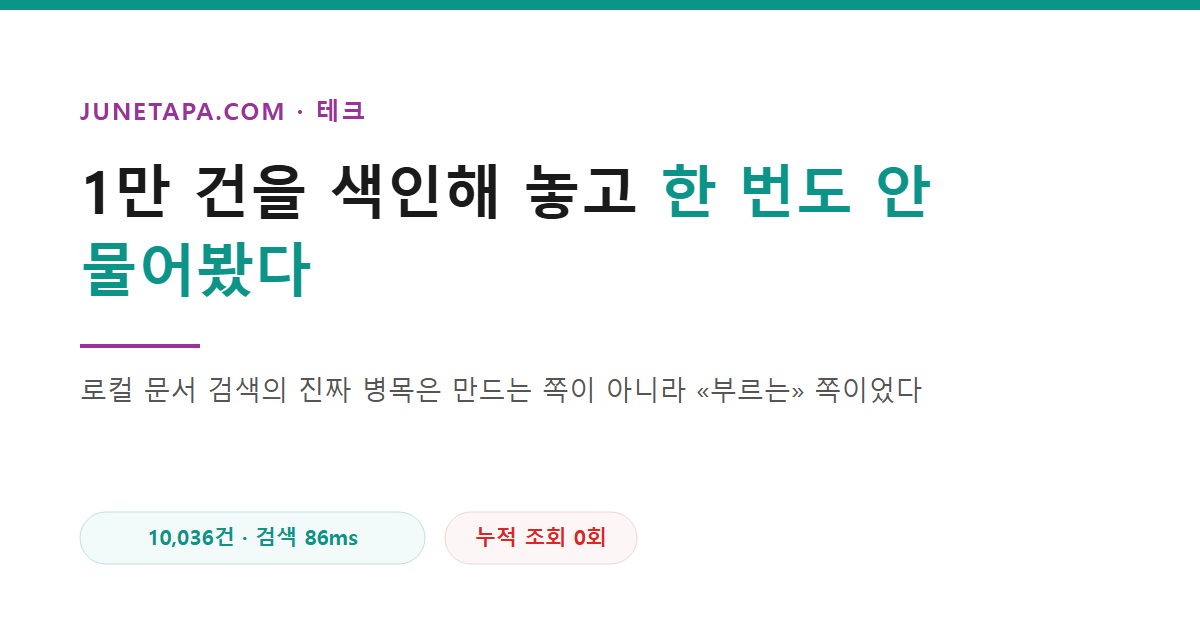 1만 건을 색인해 놓고 한 번도 안 물어봤다