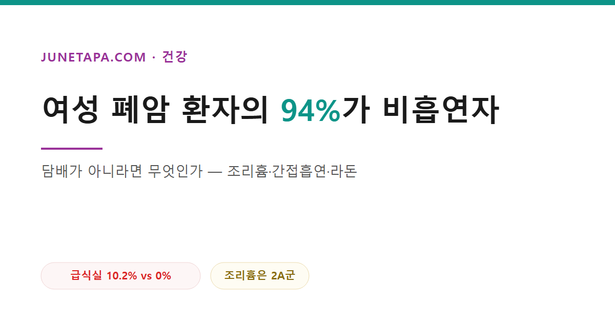 주방에서 기름 요리를 할 때 발생하는 조리흄과 환기