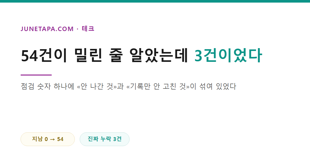 54건이 밀린 줄 알았는데 3건이었다
