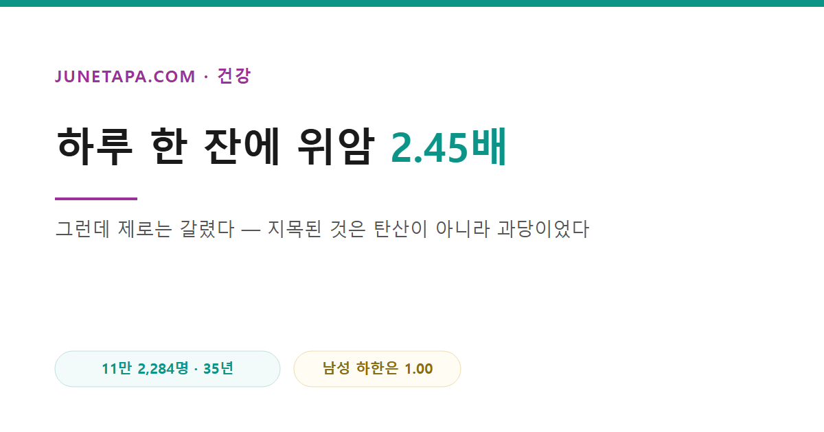 하루 한 잔에 위암 2.45배, 그런데 제로는 아니었다